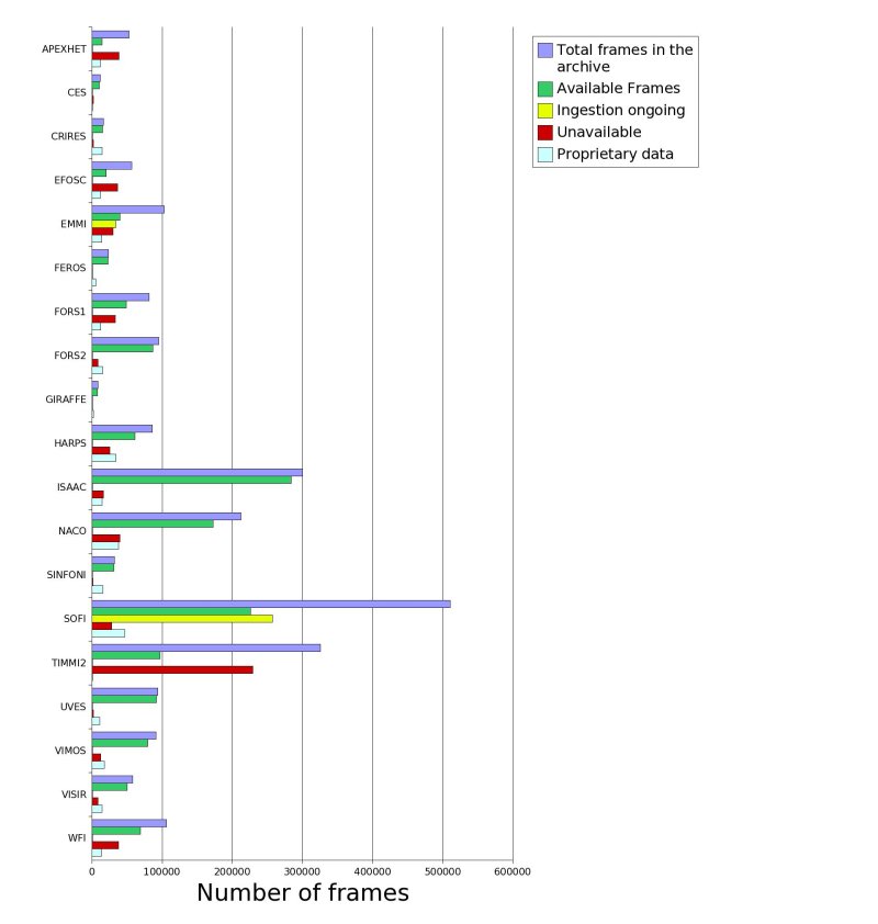 Raw Data Status